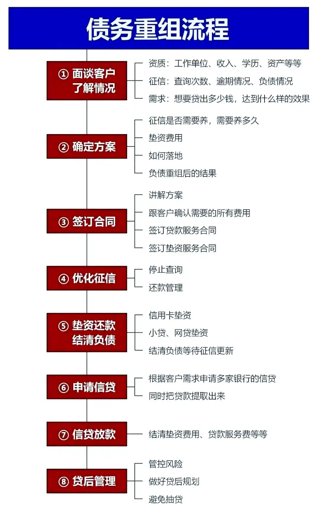 在泸州市，中小企业也可以债务重组吗？